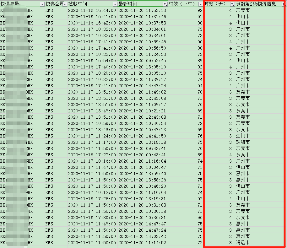 香港直郵時效-紅旗速運(yùn)