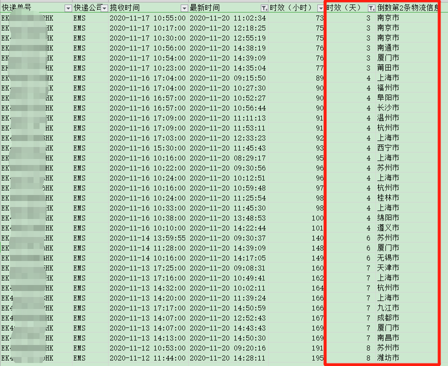 香港直郵時效-紅旗速運(yùn)