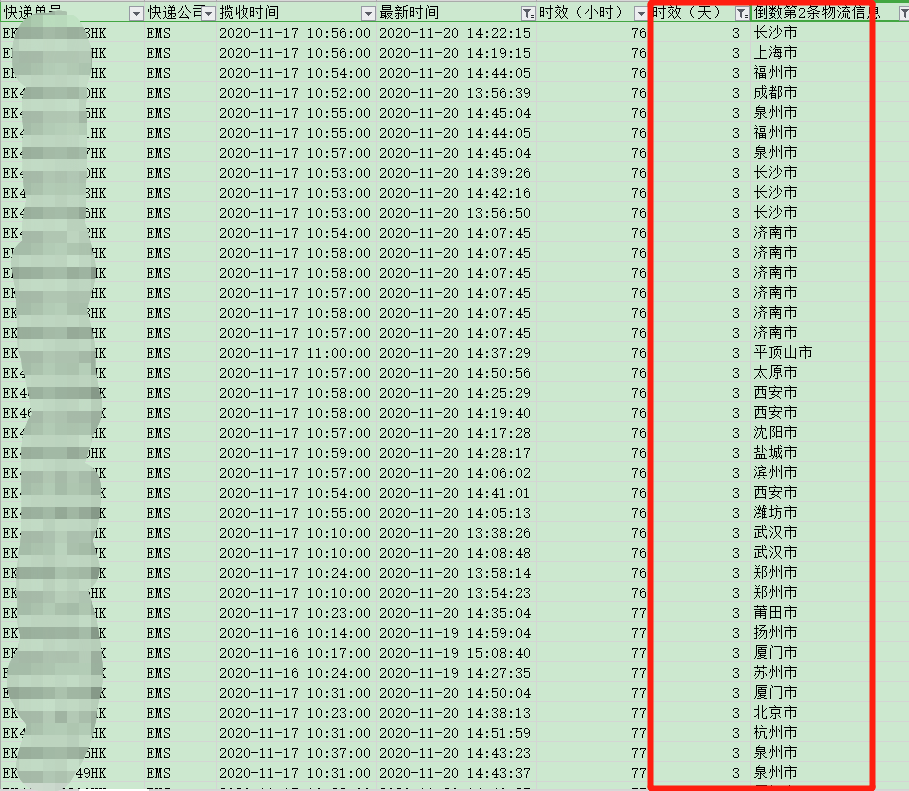 香港直郵時效-紅旗速運(yùn)