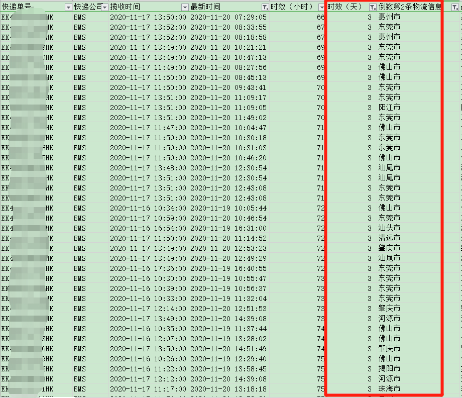 香港直郵時效-紅旗速運(yùn)